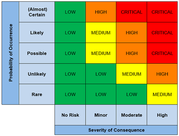 Risk Assessment Process Environment Health Safety